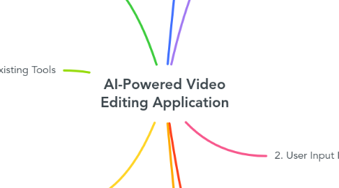 Mind Map: AI-Powered Video Editing Application