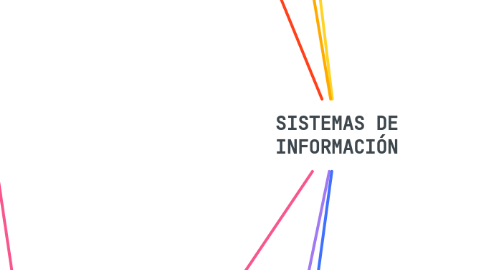 Mind Map: SISTEMAS DE INFORMACIÓN