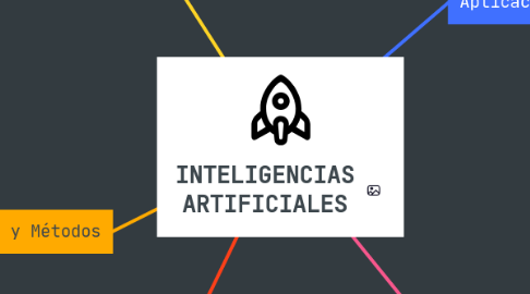 Mind Map: INTELIGENCIAS ARTIFICIALES