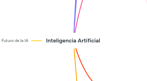 Mind Map: Inteligencia Artificial