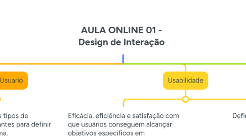 Mind Map: AULA ONLINE 01 - Design de Interação