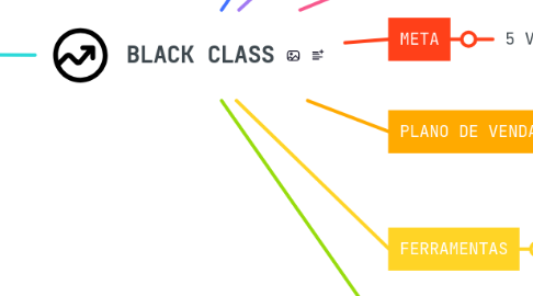 Mind Map: BLACK CLASS