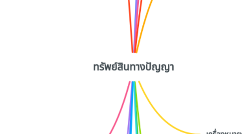 Mind Map: ทรัพย์สินทางปัญญา