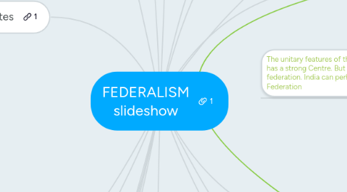 Mind Map: FEDERALISM slideshow