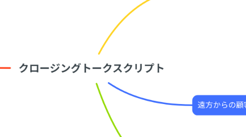 Mind Map: クロージングトークスクリプト