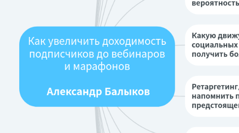 Mind Map: Как увеличить доходимость подписчиков до вебинаров и марафонов **Александр Балыков**