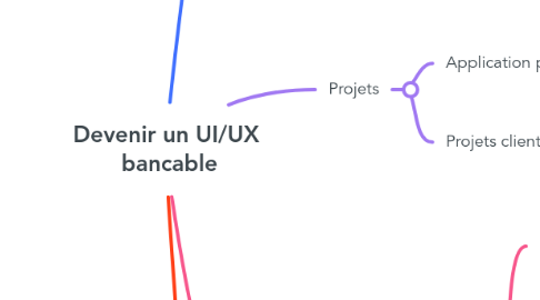 Mind Map: Devenir un UI/UX bancable