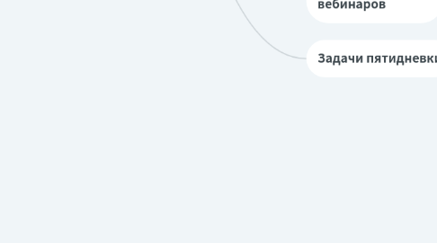 Mind Map: Схема запуска с помощью пятидневки **Александр Балыков**