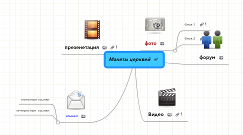 Mind Map: Макеты церквей