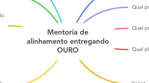 Mind Map: Mentoria de alinhamento entregando OURO