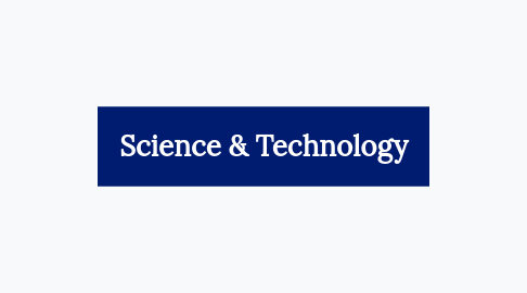 Mind Map: Science & Technology