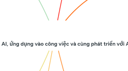 Mind Map: **Hiểu AI, học AI, ứng dụng vào công việc và cùng phát triển với AI**