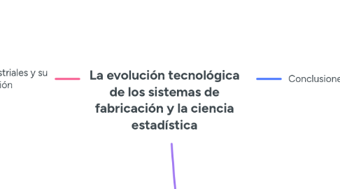 Mind Map: La evolución tecnológica de los sistemas de fabricación y la ciencia estadística