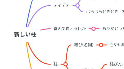 Mind Map: 新しい柱