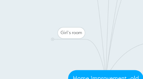Mind Map: Home Improvement -old