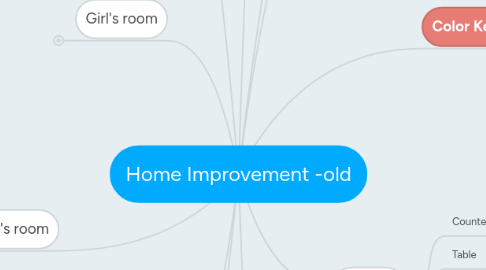 Mind Map: Home Improvement -old