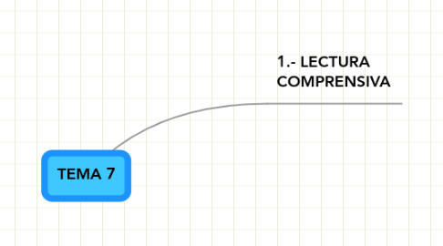 Mind Map: TEMA 7