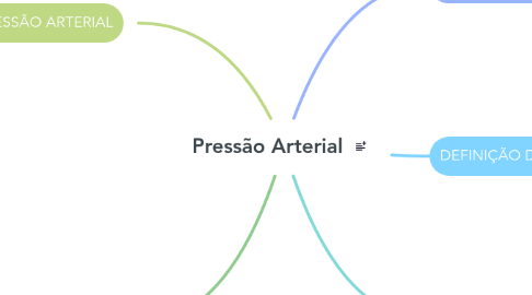 Mind Map: Pressão Arterial