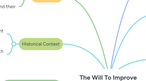 Mind Map: The Will To Improve