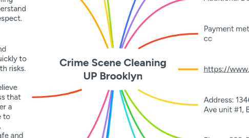 Mind Map: Crime Scene Cleaning UP Brooklyn