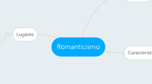 Mind Map: Romanticismo