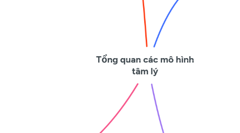 Mind Map: Tổng quan các mô hình tâm lý