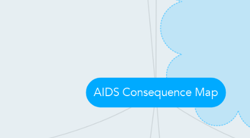Mind Map: AIDS Consequence Map