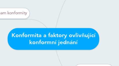 Mind Map: Konformita a faktory ovlivňující konformní jednání