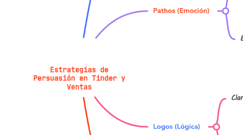 Mind Map: Estrategias de Persuasión en Tinder y Ventas