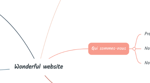 Mind Map: Wonderful website