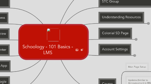 Mind Map: Schoology - 101 Basics - LMS