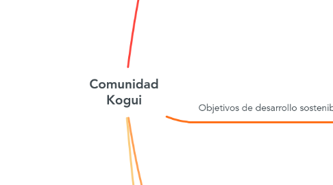 Mind Map: Comunidad Kogui