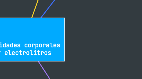 Mind Map: Cavidades corporales y electrolitros
