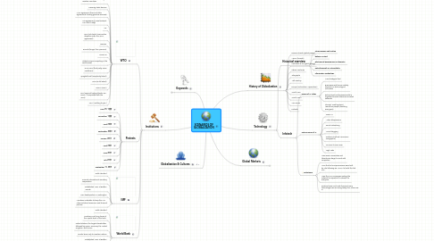 Mind Map: SCENARIOS OF GLOBALIZATION