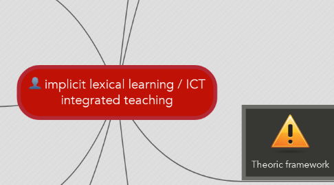Mind Map: implicit lexical learning / ICT integrated teaching