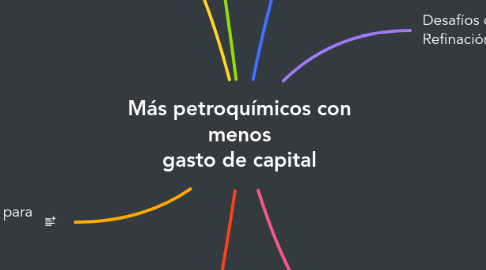 Mind Map: Más petroquímicos con menos gasto de capital