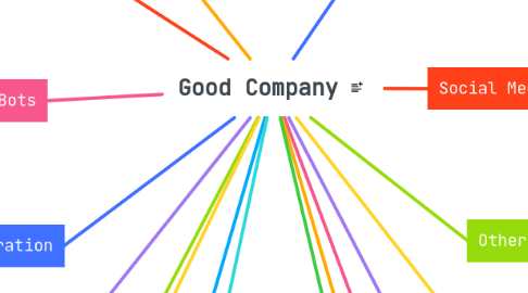 Mind Map: Good Company