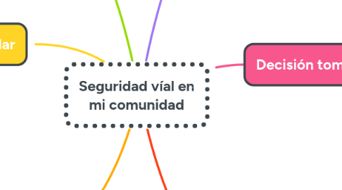 Mind Map: Seguridad víal en mi comunidad
