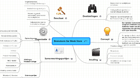 Mind Map: Brainstorm Six Week Store