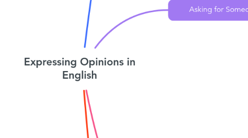 Mind Map: Expressing Opinions in English