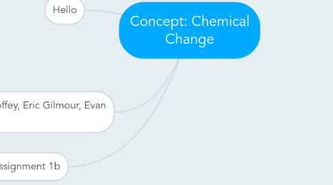 Mind Map: Concept: Chemical Change