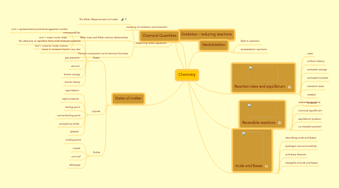 Mind Map: Chemistry