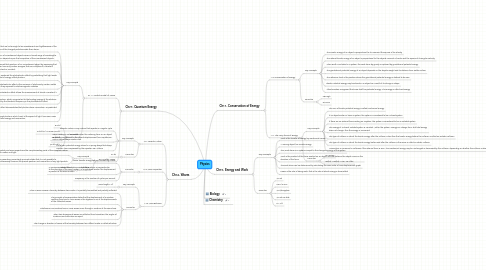 Mind Map: Physics