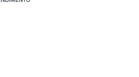 Mind Map: ATENDIMENTO