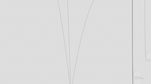 Mind Map: CUENTAS