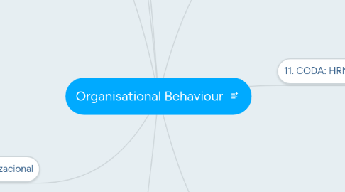 Mind Map: Organisational Behaviour