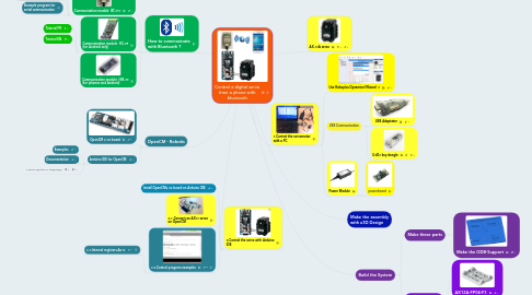 Mind Map: Control a digital servo from a phone with bluetooth