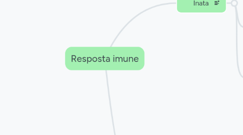 Mind Map: Resposta imune