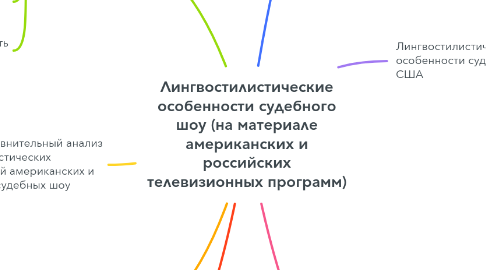 Mind Map: Лингвостилистические особенности судебного шоу (на материале американских и российских телевизионных программ)