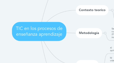 Mind Map: TIC en los procesos de enseñanza aprendizaje